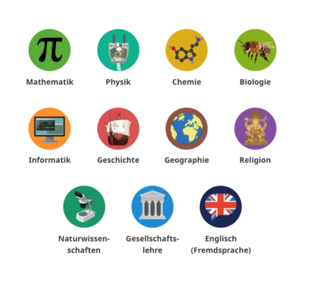 Icons for different school subjects